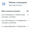 Жителям деревень без интернета предложили через интернет выбрать места для...