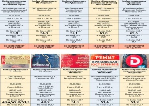 В краковской колбасе из магазинов Петербурга нашли слишком много воды...