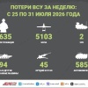 Новости СВО за 31 июля