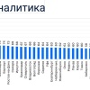 Новокузнецк признан городом с самым доступным жильём в России