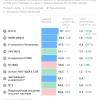 МФТИ стал самым сложным для поступления вузом России в 2024 году. 