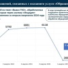 Количество жалоб белгородцев на вывоз мусора уменьшилось в 46 раз