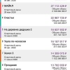В Петербурге «Колобка» показывают по два десятка раз в день, хотя залы пустуют.