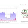 Пользователи сообщили о сбое в работе App Store в России Пользователи из...