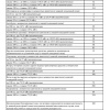 Транспортный налог может вырасти в крае — впервые за 12 лет.
