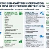 Список сервисов из «белого» списка, которые работают при отключении интернета...
