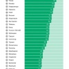 Россия — чемпион мира по миллиардерам, которые заработали своё состояние сами, а не получили его в наследство
