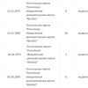 Пять кандидатов «Яблока» сняли с выборов в Заксобрание Свердловской области