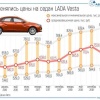 514 тысяч рублей, а на сегодняшний день цена — 1,2 млн рублей.