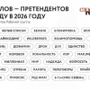 «Сикс-севен», «пухосос» и MAX поборются за звание «Слово года»