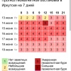 Сильные магнитные бури ждут жителей Приангарья на...
