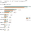 Поток мигрантов из Таджикистана, Узбекистана и Киргизии в Россию заметно сократился, свидетельствуют данные статистики.