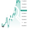Биткоин быстро и мощно опустился до $107 тысяч из-за...