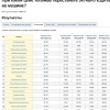 Каждый пятый водитель в Кузбассе откажется от вождения при цене бензина в 100 рублей за литр