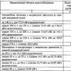 В 2026 году в Оренбургской области могут повысить транспортный налог: проект предполагает рост более чем на 30% для части автомобилей.