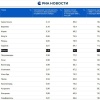 Бодрый середнячок:  Абакан занял 66-е место в общероссийском рейтинге по зарплатам, попав в топ-100.