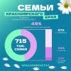 В Красноярском крае почти в два раза выросло количество многодетных семей Ко...