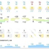 Рабочая неделя в Ачинске начнётся с дождей☔️ По прогнозам...