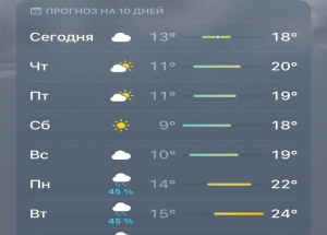 Август закрывает сезон под ливнями — сухих дней в прогнозе почти не осталось...