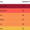 Эковизор зафиксировал ТОП-1  загрязнения воздуха в Черногорске