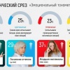 Россияне стали менее тревожными — доля тех, кто испытывает негативные эмоции,...