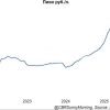 Кажется, пиво в России теперь официально дороже бензина