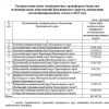 Почти 200 миллионов направят на ликвидацию свалок в крае Восемь территорий...