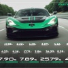 Rimac выкатил самую БЫСТРУЮ тачку в мире — Nevera R разгоняется до сотни всего 1,72 секунды.