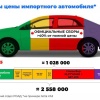 Китайские автомобили дорожают почти В ТРИ РАЗА по пути в Россию.