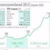 Продажи электромобилей в апреле в РФ