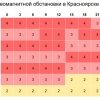 Красноярск накрыла мощная магнитная буря