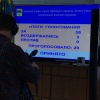 Депутаты горсовета Оренбурга единогласно отпустили мэра...