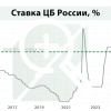 Ключевая ставка к концу года может опуститься до 15%,...