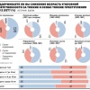Большинство россиян готовы сажать детей в тюрьму с 12 лет — опрос ВЦИОМ.
