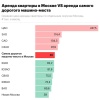 В Москве аренда удобного машино-места по стоимости сравнялась с обычным жильём.