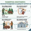51 охотник в Красноярском крае уже подал заявку на деньги за убитого медведя