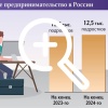 В России бум подросткового предпринимательства - число ИП...