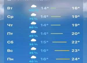 Петербург накроют холод и затяжные дожди