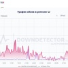 Красноярский край попал в тройку по жалобам на мобильный интернет