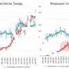 Китай снижает зависимость от доллара. Апрель показал...