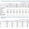 Бензин в Красноярском крае за месяц подорожал на 13% Цены на топливо в...