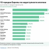 Купить квартиру в ипотеку в Москве — сложнее, чем в любом другом крупном городе Европы.