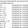 На территории Ачинска обустроят 12 площадок под контейнеры для ТКО «Служба...