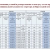 Пенсии некоторых красноярских чиновников вырастут до 58%. В горсовете...