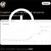 Россиянин показал, как изменился график потребления воды...