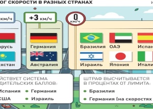 В России предложили штрафовать за превышение скорости на 5 км/ч.