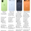 Цены на iPhone 17 в России в первый день продаж будут доходить до 500 тыс. рублей, пишут СМИ.