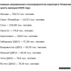 Иркутск вошел в топ-5 популярных авианаправлений России