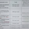 Подробнее о тарифах ЖКХ для ачинцев