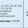 Жители Тихих зорь, где затопило подвалы, остались без холодной и горячей...